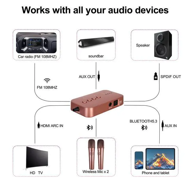 Alt view image 2 of 7 - AI Karaoke Microphone, Multifunctional Karaoke Machine & Multi-Pairing Converter, Auto-Vocal Removal/Sing-Along Feature