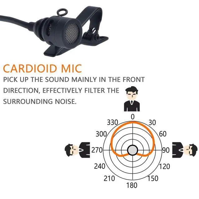 Alt view image 3 of 7 - V02C Cardioid XLR Lavalier Microphone for Camcorder, Zoom Recorder | 48V Phantom Power, with Windmuff, 5.9ft Silicone Cable, XLR Lapel Mic for Interviews, Vlogging, and Studio Mixers