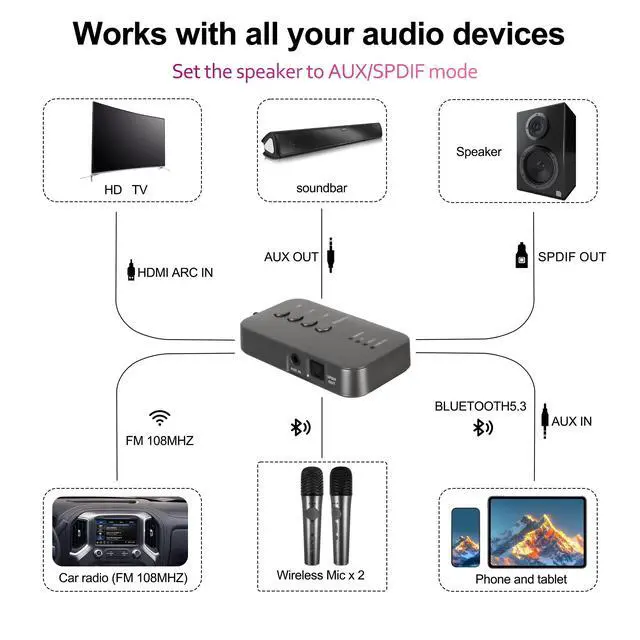 Alt view image 2 of 7 - AI Karaoke Microphone, Multifunctional Portable Karaoke Machine & Multi-Pairing Converter, Auto-Vocal Removal/Sing-Along Feature; Supports Singing at Home/Outdoors/Car for Party, Camping, Travel