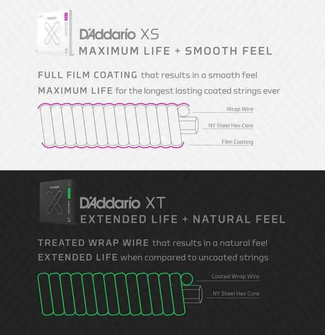 Alt view image 7 of 7 - XS Coated Bass Strings XSB32130MS, 32-130, 6-String | XS coated bass strings deliver maximum life, smooth feel, tuning stability, enhanced response and powerful tone