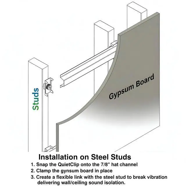 Alt view image 5 of 7 - 100-Pack Soundproofing Clips, Sound Isolation Clips for Walls and Ceilings, Decoupling Resilient Channel Clips for 7/8" Hat Channel, Noise Reduction for Recording Studio Home Office Apartment