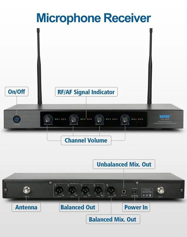 Alt view image 4 of 7 - SG-400F4B 4-Channel Wireless Headset Microphone System | 4 headset configurations, 250 ft range, Metal microphones and receiver, Fixed frequency, Events and live performance