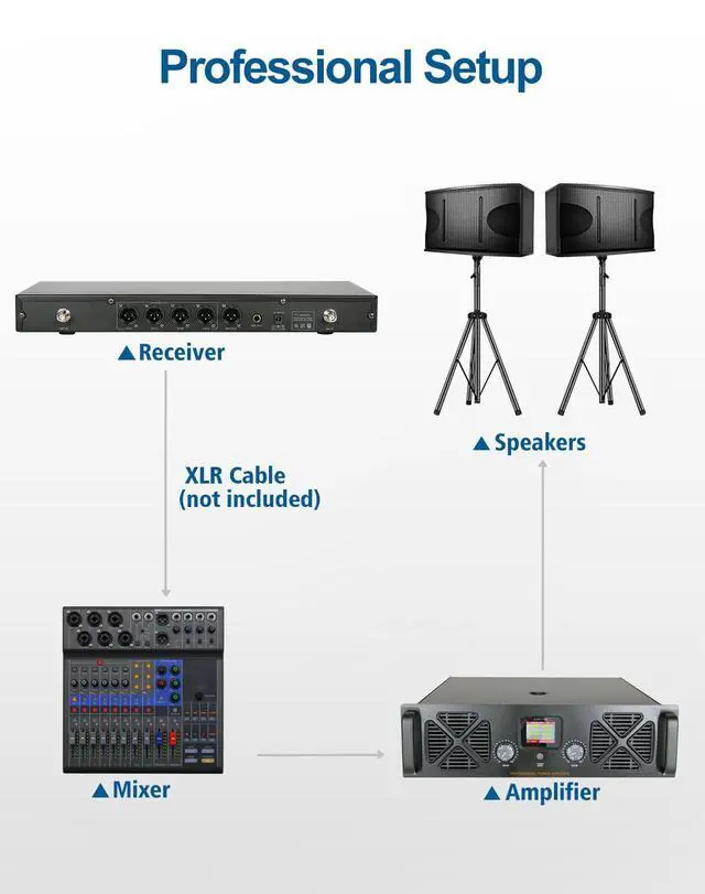Alt view image 6 of 7 - SG-400F4B 4-Channel Wireless Headset Microphone System | 4 headset configurations, 250 ft range, Metal microphones and receiver, Fixed frequency, Events and live performance