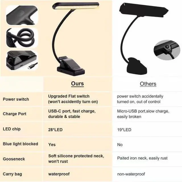 Alt view image 6 of 7 - 4 Pack 28 LED Music Stand Lights, Eye Caring Clip-on Piano Light, Blue Light Blocking, USB-C Rechargeable, 4 Color x 3 Brightness, Ideal for Musician, Piano, Sheet Music, Orchestra, Guitar