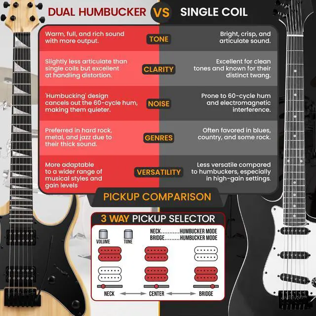 Alt view image 3 of 7 - Prog Rock EG Series Electric Guitar with Amp Kit, 39" Full Size with Dual Humbucker Pickups, Low Profile Neck and Solid Paulownia Body, Premium Accessory Kit Included (Prog Rock, Natural)