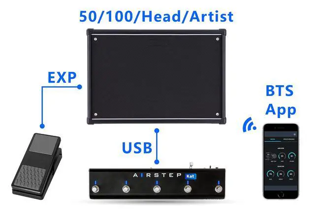 Alt view image 7 of 7 - Airstep Kat Edition KATANA MkII & I Footswitch with 5 Footswitches, 2 Control Modes(Change Presets, Toggle Effects), 300H Playtime, Modify Amp sound with BTS App for iOS and Android, Wirelessly