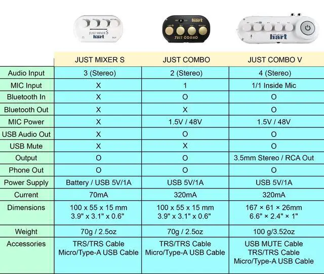 Alt view image 5 of 7 - Just Combo V 5 Channel Bluetooth Audio Mixer/4 Stereo+Mic IN/Bluetooth IN&OUT/USB Audio OUT/RCA OUT