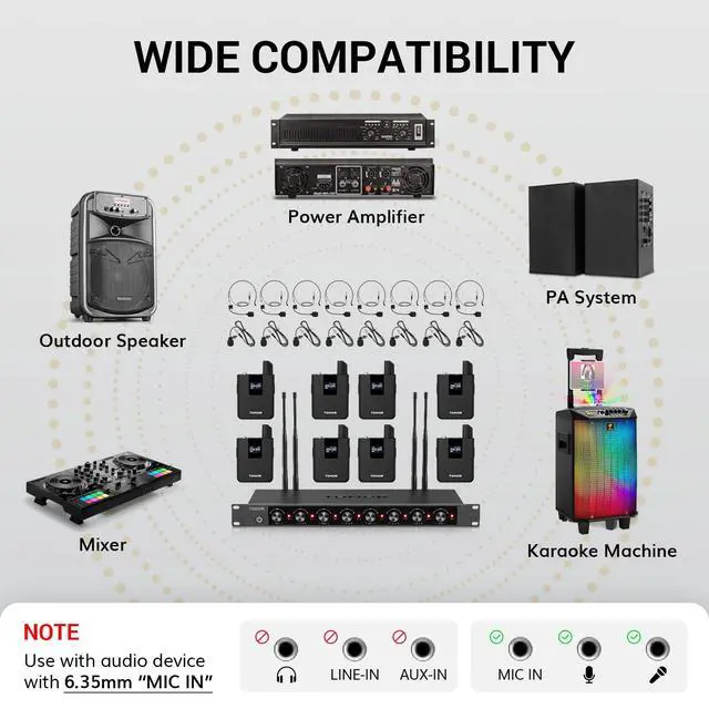 Alt view image 6 of 7 - Wireless Microphones System with 8x12 Channels Headset/Lavalier Lapel Mics, Bodypack Transmitter, Receiver, 90 m/295ft UHF Range for Church Conference Performance Singing Karaoke PA Speaker