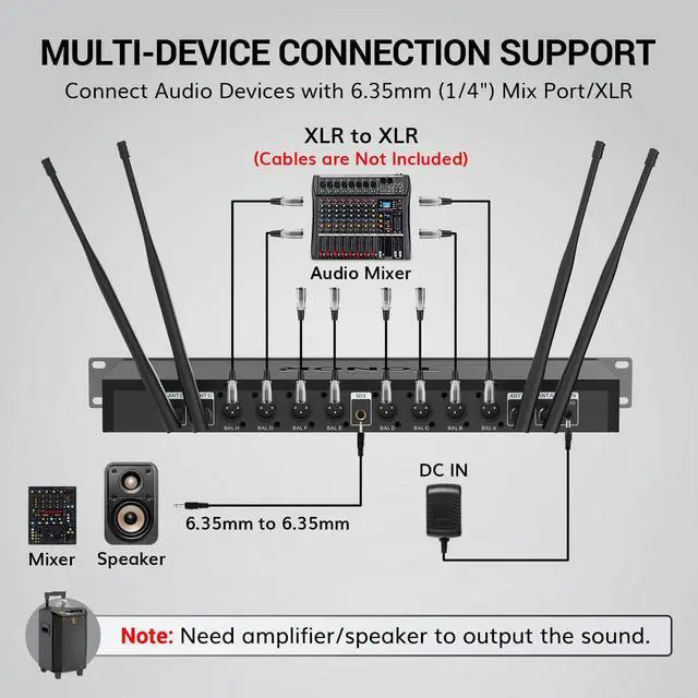 Alt view image 7 of 7 - Wireless Microphones System with 8x12 Channels Headset/Lavalier Lapel Mics, Bodypack Transmitter, Receiver, 90 m/295ft UHF Range for Church Conference Performance Singing Karaoke PA Speaker