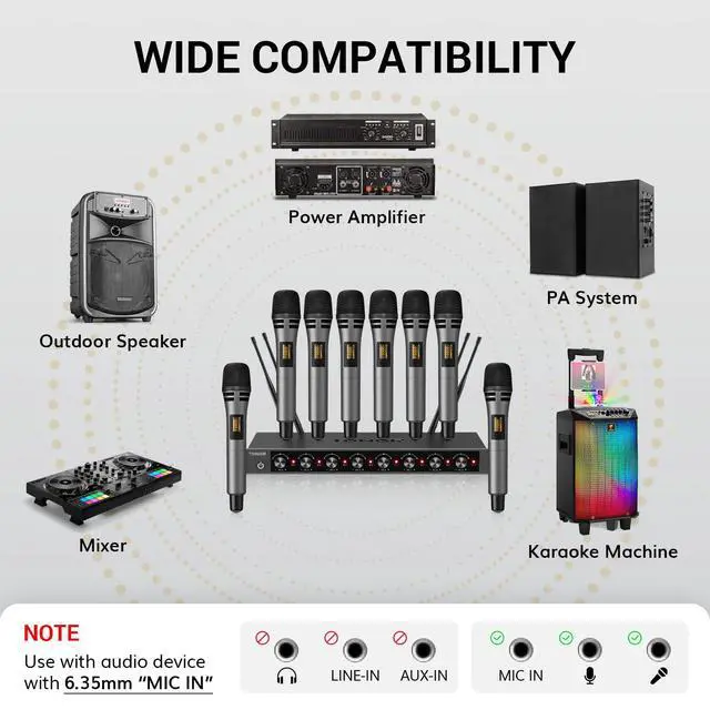 Alt view image 6 of 7 - Wireless Microphones System with 8x12 Channels Cordless Handheld Microfono Inalambrico, 90 m/295FT UHF Range, Mics with Stable Signal, Quick Mute for Karaoke Singing Party Church Wedding