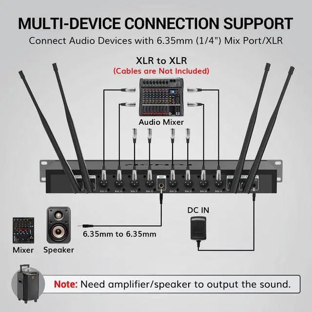 Alt view image 7 of 7 - Wireless Microphones System with 8x12 Channels Cordless Handheld Microfono Inalambrico, 90 m/295FT UHF Range, Mics with Stable Signal, Quick Mute for Karaoke Singing Party Church Wedding