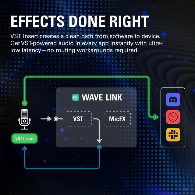 Alt view image 6 of 7 - Wave:3 MK.2 USB Condenser Microphone, DSP Effects | Clipguard 2.0 protection, Auto Gain calibration, Onboard voice enhancer, compressor, EQ, Multifunction dial, USB-C
