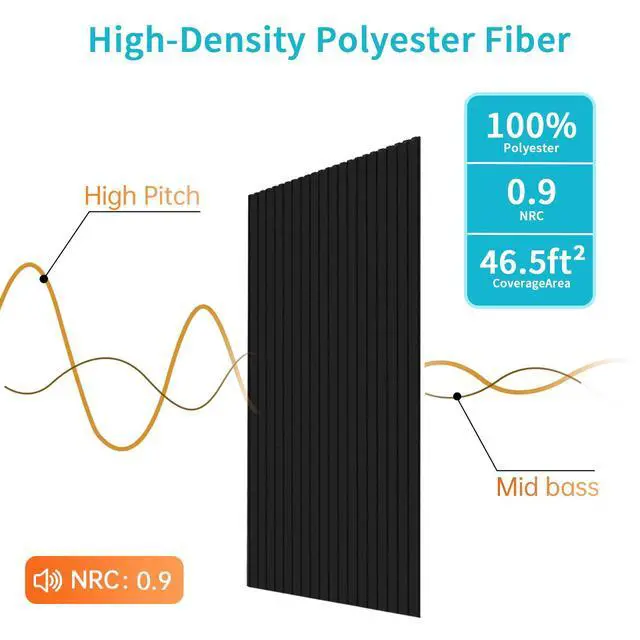 Alt view image 4 of 7 - 6 Pack Large Acoustic Panels, 47.2×23.6×0.4 inches, Soundproof Panels for Wall, Suitable for Media Room, Office Studio&Home(Black)