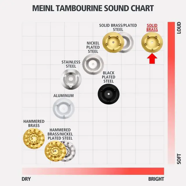 Alt view image 6 of 7 - Tambourine for Adults, Traditional Handheld Musical Instrument NOT MADE IN CHINA Brass Jingles, Synthetic Frame