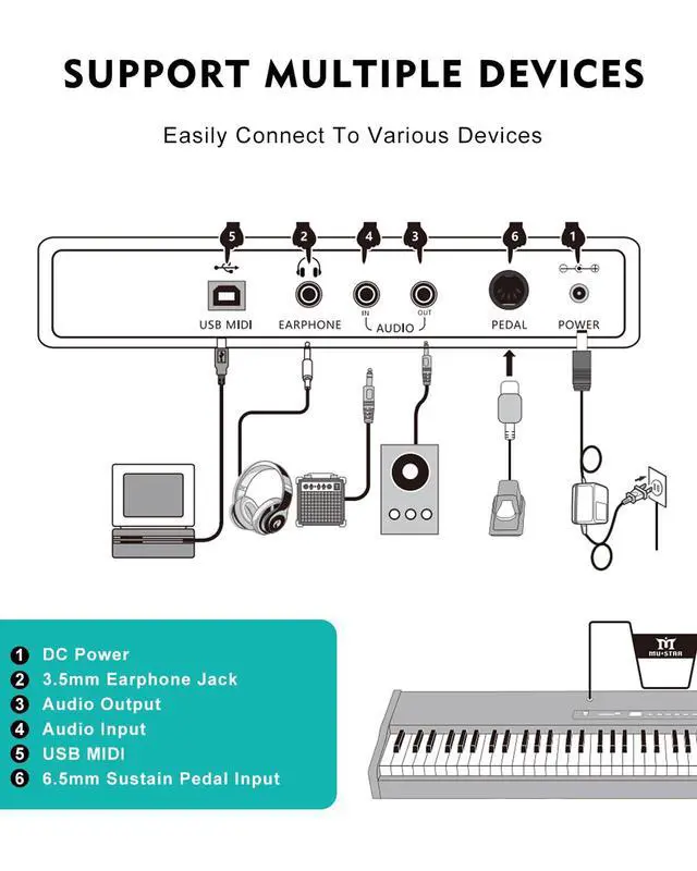 Alt view image 6 of 7 - 88 Key Piano Keyboard Semi Weighted, Portable Digital Piano MEP-2400 | 800 Tones, 600 Rhythms, 80 Demo, Height-Adjustable Stand, Carrying Case, USB MIDI, Wireless Connection, Sustain Pedal, Black