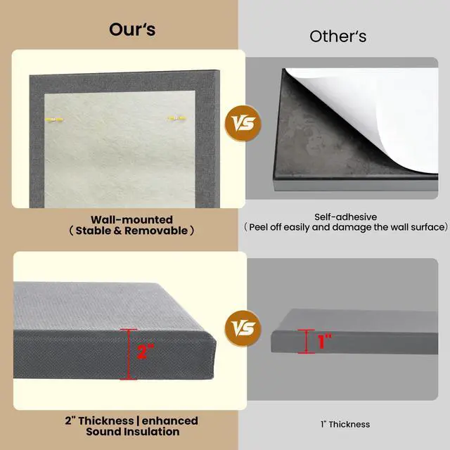 Alt view image 5 of 7 - 4 PCS Fiberglass Acoustic Wall Panels, 47.2" x 23.6", Grey | 2" Thick Soundproof Wall Panels with Hanging System for Studios Home Theater Office Meeting Room