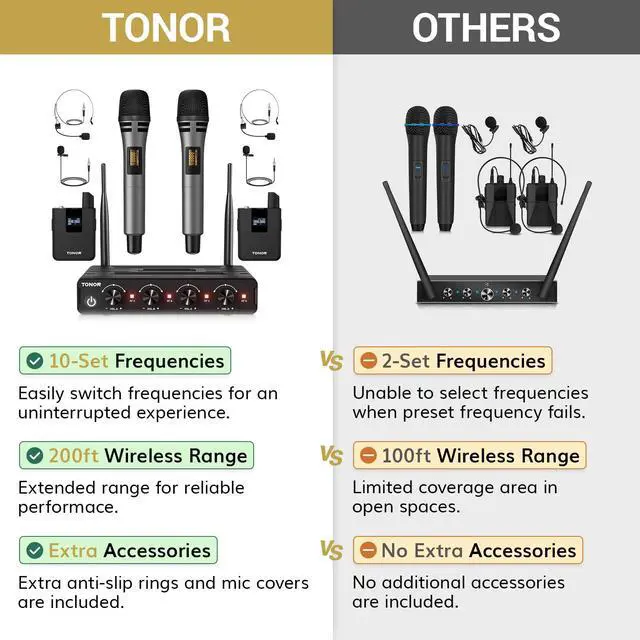 Alt view image 2 of 7 - Wireless Microphone System, 4 * 10-Channel UHF Cordless Handheld Mic Set with Headset/Lavalier Lapel Mics, Bodypack Transmitter, Receiver, 60 m/200ft Range for Karaoke Singing Church PA Speaker