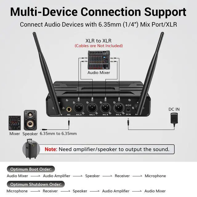Alt view image 5 of 7 - Wireless Microphone System, 4 * 10-Channel UHF Cordless Handheld Mic Set with Headset/Lavalier Lapel Mics, Bodypack Transmitter, Receiver, 60 m/200ft Range for Karaoke Singing Church PA Speaker