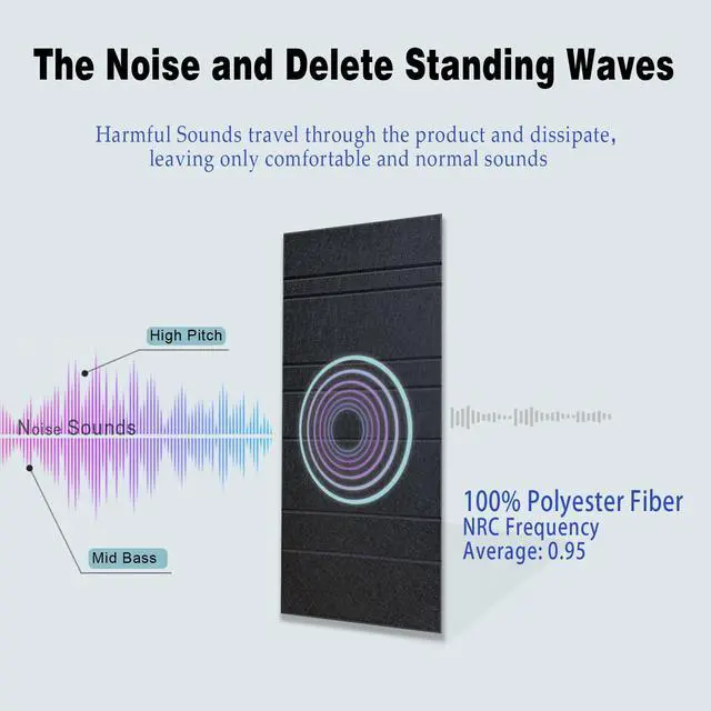 Alt view image 7 of 7 - Acoustic Wall Panels 8 Pack 31.75"x15.75" Thick Black Striped Groove Sound Proof Panels for Walls, Decorative High-Density Soundproofing Panels for Home, Studio, and Office Acoustic Treatment