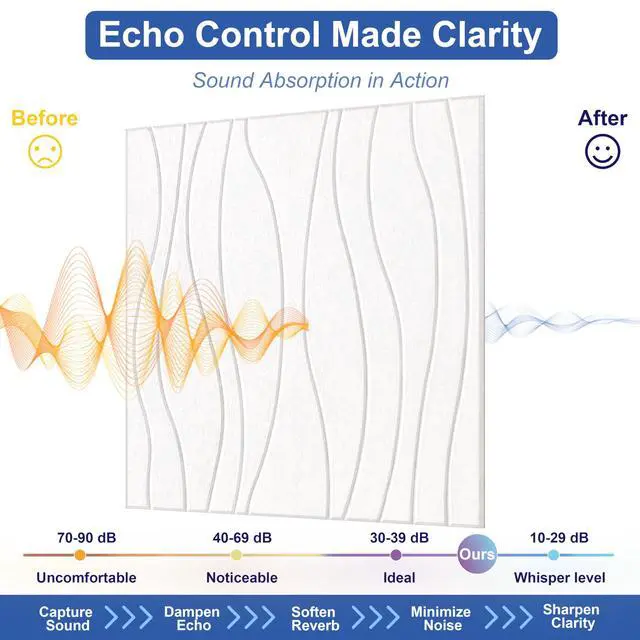 Alt view image 2 of 7 - Water Waves Acoustical Wall Panels, Decorative Sound Absorbing Wall Panels | 23.6 x 23.6 Inch 6 Pack Art Acoustic Panels, Sound Absorbing Wall Art, for Echo Reduction in Home Office & Apartment