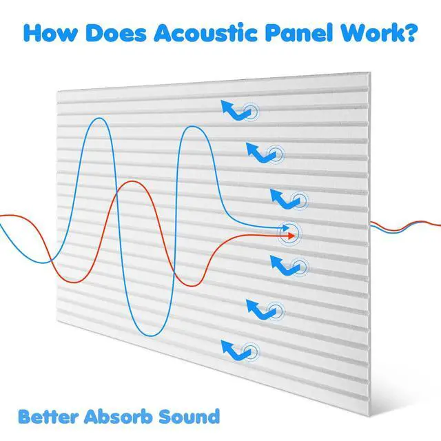 Alt view image 5 of 7 - 10 Pack 47x24 Inch Acoustic Wall Panels, Large Self Adhesive Sound Absorbing Panels for Home, Bedroom, Gaming Room, Studio & Office, High Density Noise Dampening Wall Decor for Echo Reduction, White