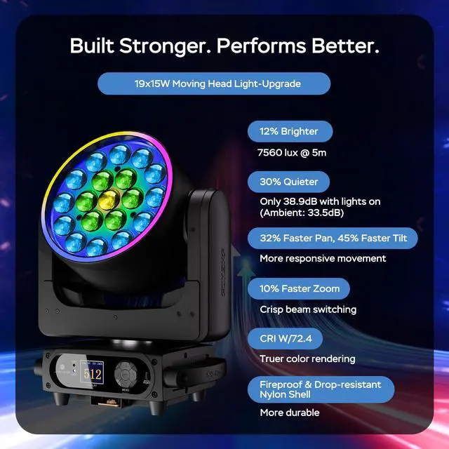 Alt view image 3 of 7 - Moving Head Light LED 19x15W RGBW 4in1 Stage Lights | Beam/Wash/Zoom Effect, Professional DMX512 & Sound Activated Control DJ Lights for Party Wedding Disco and Nightclub