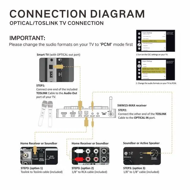 Alt view image 4 of 7 - 16 Channels Wireless Microphone Karaoke Mixer System w/ 2 Wireless Mics, HD ARC, Optical (Toslink), AUX, Supports Smart TV, Media Box, PC, Bluetooth, Soundbar, Receiver (SWM15-MAX)