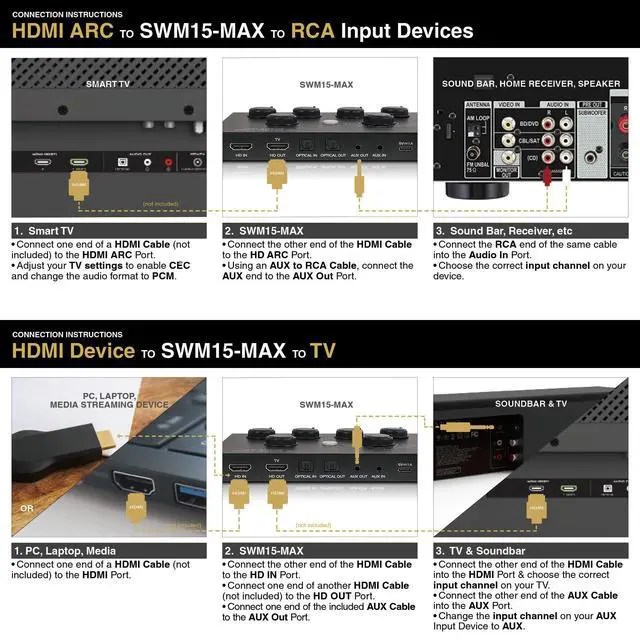 Alt view image 6 of 7 - 16 Channels Wireless Microphone Karaoke Mixer System w/ 2 Wireless Mics, HD ARC, Optical (Toslink), AUX, Supports Smart TV, Media Box, PC, Bluetooth, Soundbar, Receiver (SWM15-MAX)