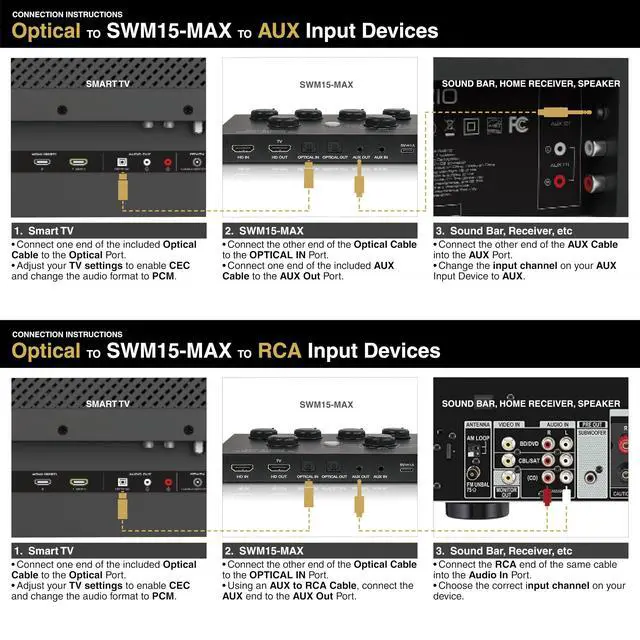 Alt view image 7 of 7 - 16 Channels Wireless Microphone Karaoke Mixer System w/ 2 Wireless Mics, HD ARC, Optical (Toslink), AUX, Supports Smart TV, Media Box, PC, Bluetooth, Soundbar, Receiver (SWM15-MAX)