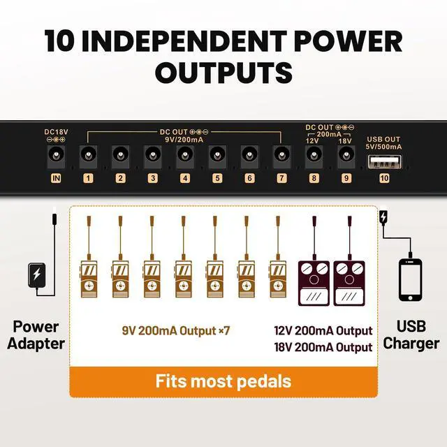Alt view image 6 of 7 - Guitar Pedal Board Portable - Pedal Board Built-in Power Supply Lightweight Aluminum Alloy Guitar Effect Pedalboard with DC Cables USB Output Carry Bag and Power Adapter 19" x 12" 4.6lbs
