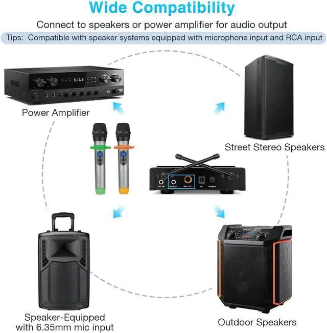 Alt view image 7 of 7 - UHF Dual Channel Wireless Handheld Microphone, Easy-to-use Karaoke Wireless Microphone System-K036