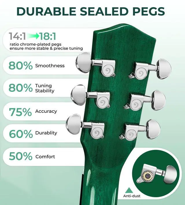 Alt view image 3 of 7 - 41" Acoustic Guitar Beginner Kit Sitka Spruce Top for Adults, Glossy Green | Dreadnought Cutaway, Sapele Back & Sides, Low-action Neck, 18:1 Sealed Tuners, Padded Gig Bag, Complete Starter Bundle