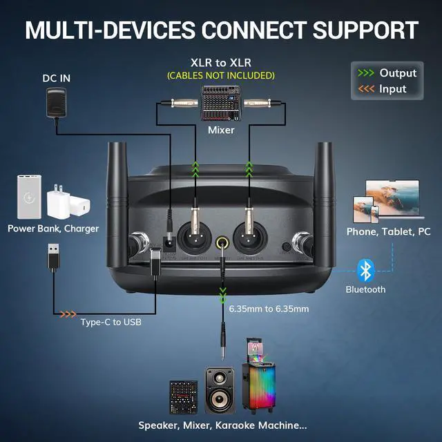Alt view image 6 of 7 - Bluetooth Wireless Microphones, Rechargeable UHF Cordless Microphone System for Home Party, Metal Dual Handheld 260ft for Home Karaoke, Church, Party,TW-790, Black