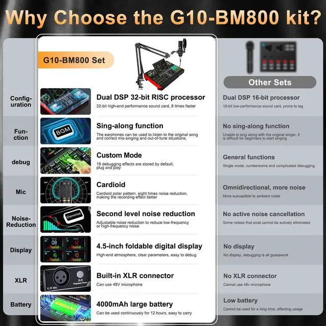 Alt view image 2 of 7 - Podcast Equipment Bundle with 3.5mm BM800 Condenser Microphone for Pc/Phone Live Streaming Singing Gaming, Podcast Microphone Bundle with Live Sound Board Audio Mixer,Voice Changer, Denoise,DJ Sets