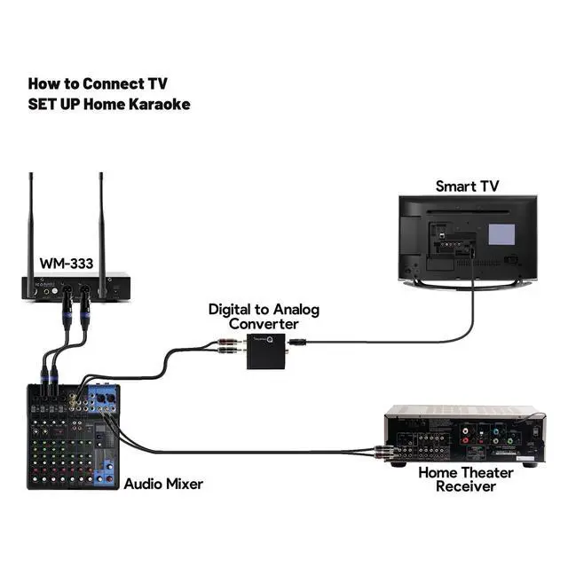 Alt view image 5 of 7 - 200-Channel Wireless Microphones System, Dual UHF Metal Cordless Mic Set, Auto Scan, Long Range 200-240Ft,16 Hours Use for Karaoke Singing, Church, 2022 Version(WM333)