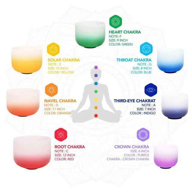 Alt view image 5 of 6 - 432HZ 6-12 Inch Aria Gradient Design Crystal Singing Bowl Set | Frosted Chakra Quartz Bowls, Sound Healing Meditation,Mindfulness,Relaxation, Includes 2 Case Bags and Rubber Mallets
