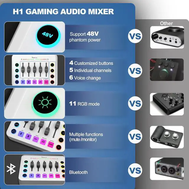 Alt view image 4 of 7 - Podcast Equipment Bundle for 2, Streaming Audio Interface with 5 Channel, XLR Microphone Interface, RGB,48V Phantom Power, Perfect for Game,Podcast,Record,TikTok-White (H1)