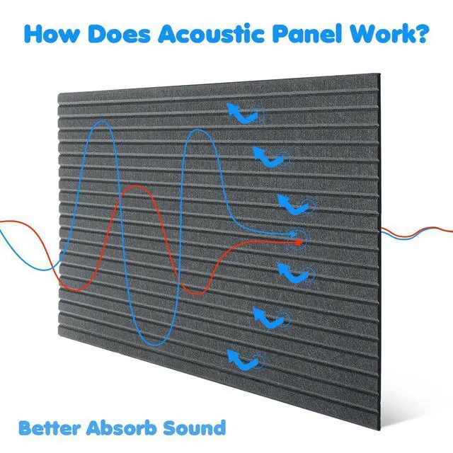 Alt view image 5 of 7 - 10 Pack 47x24 Inch Acoustic Wall Panels, Large Self Adhesive Sound Absorbing Panels for Home, Bedroom, Gaming Room, Studio Office, High Density Noise Dampening Wall Decor for Echo Reduction, Dark Gray