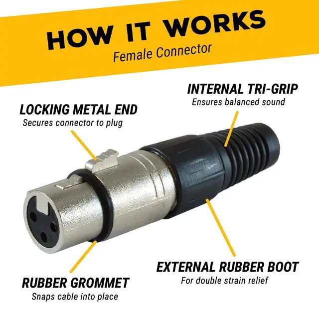 Alt view image 4 of 7 - 25 Ft Mic Cable Cords - XLR Male to XLR Female Colored Cables - 25' Balanced Mike Cord - Pack of 6
