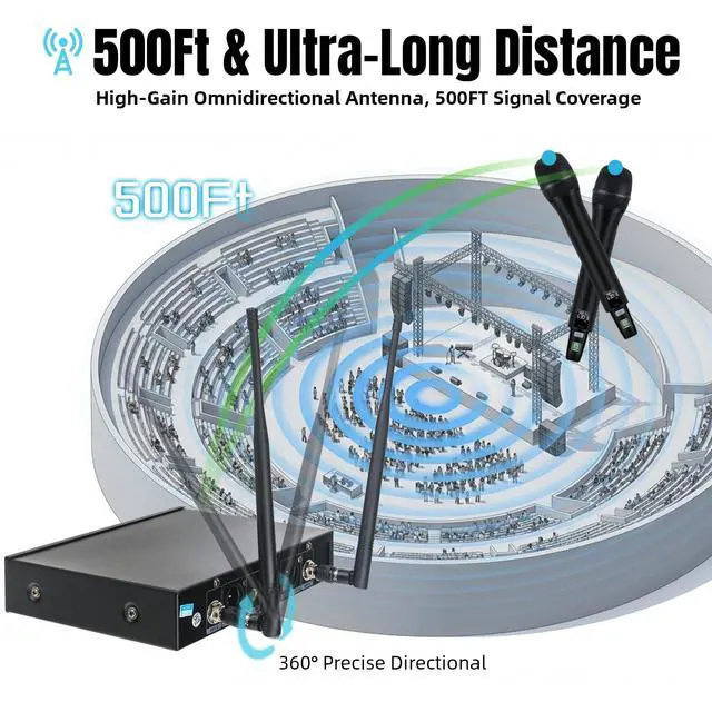 Alt view image 4 of 7 - Wireless Microphone System, Dual Metal Cordless Mic Set for Karaoke Singing, Church, DJ, Party, Wedding, 500ft Long Range, Auto Scan, Anti-Interference, Handheld Dynamic Microphones