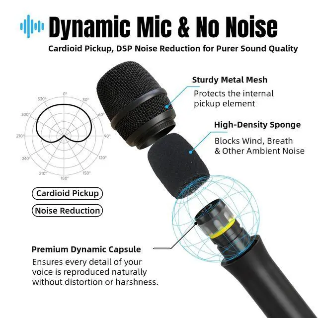 Alt view image 5 of 7 - Wireless Microphone System, Dual Metal Cordless Mic Set for Karaoke Singing, Church, DJ, Party, Wedding, 500ft Long Range, Auto Scan, Anti-Interference, Handheld Dynamic Microphones