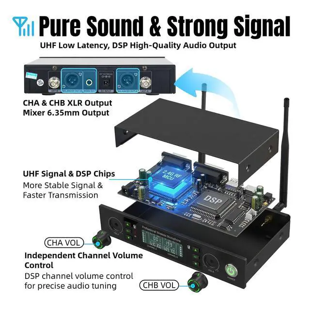 Alt view image 7 of 7 - Wireless Microphone System, Dual Metal Cordless Mic Set for Karaoke Singing, Church, DJ, Party, Wedding, 500ft Long Range, Auto Scan, Anti-Interference, Handheld Dynamic Microphones