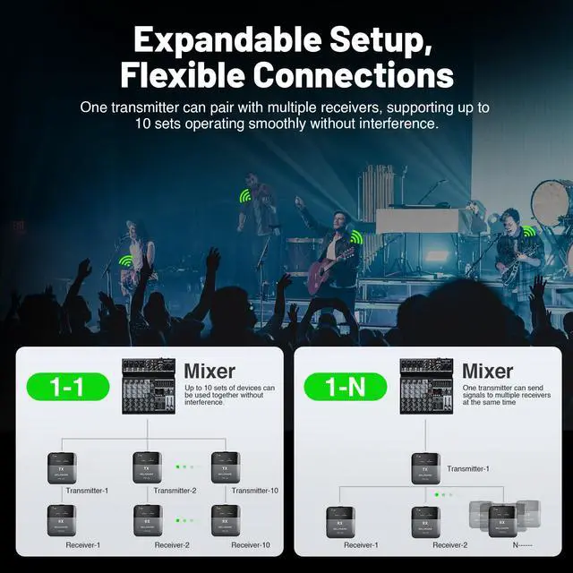 Alt view image 5 of 7 - 2-Receiver Portable Wireless in-Ear Monitor System PM-2S-2R | Wireless transmitter and 2 receivers, 24bit/48kHz audio, mono/stereo switch, OTG input, live, studios and bands