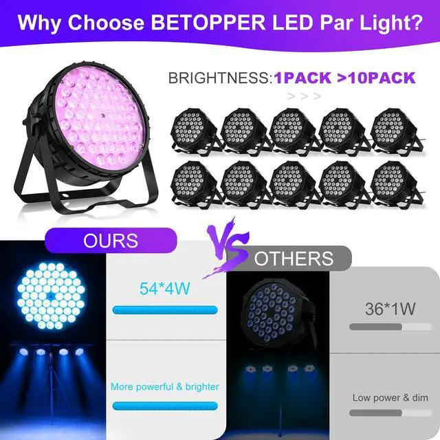 Alt view image 3 of 7 - 54 * 4W LED Stage Light,4 in 1 RGBW High CRI DJ Par Lights-1 Pack | 54 * 4W CRI>90 RGBW LEDs, Auto/Sound/DMX512/Master-Slave, LPC010N PAR Light For Parties, Concerts, Theatrical, Uplighting
