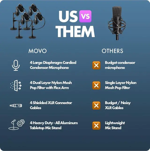 Alt view image 7 of 7 - PodPak4T 4-Pack Universal XLR Podcast Microphone Bundle- Includes 4 Cardioid Condenser Mics, Desktop Mic Stands, Pop Filters, Shock Mounts, and Cables for Podcast Equipment