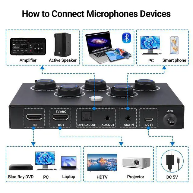 Alt view image 4 of 7 - Wireless Karaoke System, Portable Karaoke Microphone Mixer with 16 Channels UHF Wireless, Optical AUX Microphone Speaker for Smart TV, PC, Amplifier, Speaker, KTV