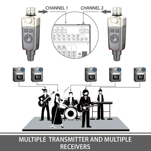 Alt view image 7 of 7 - U4 Wireless in-Ear Monitor System Set with Transmitter and Receiver (One Receiver and One Transmitter)