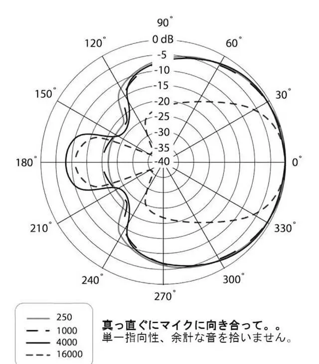 Alt view image 3 of 3 - B-1 Gold-Sputtered Large-Diaphragm Studio Condenser Microphone