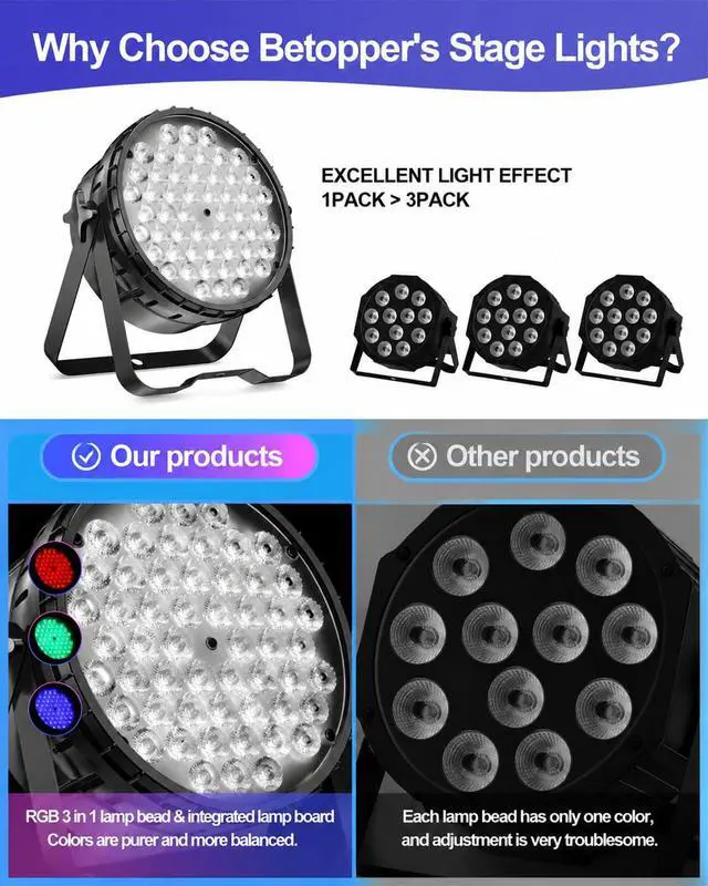 Alt view image 7 of 7 - DJ Lights, 54 x 3W RGB LED Stage Par Lights, DMX/Sound(LPC015,2P) | Auto/Sound/DMX512/Master/RDM,Lighting range 5M,optical angle 26°,rich color effects,for Wedding,Church,Party,Club,Concert