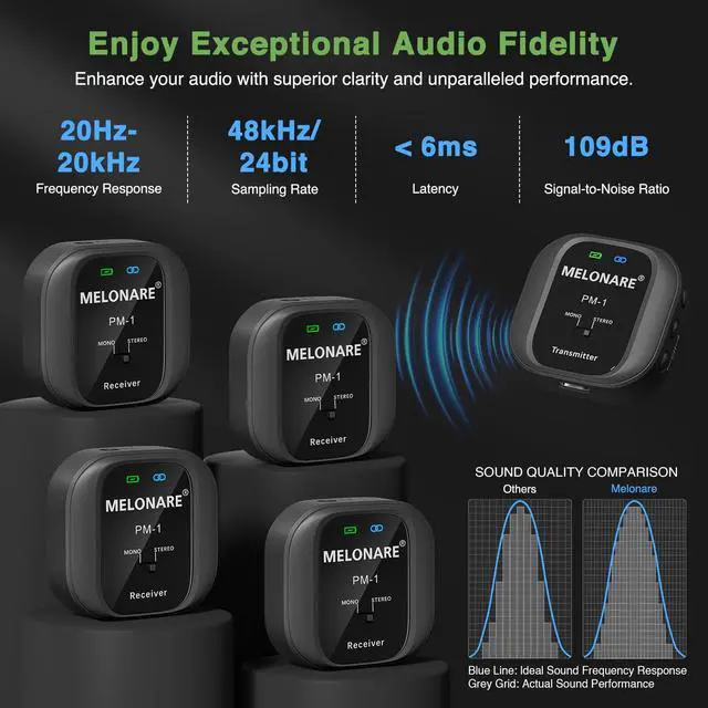 Alt view image 5 of 7 - UHF Wireless IEM System Mono/Stereo Selection PM-1-4R | 1 Beltpack Transmitter & 4 Receivers, 10 Channels, Auto-Pairing, Mono/Stereo Selection, Live Shows, Studio, Bands